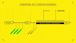 cp77roadmap.jpg