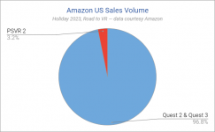 psvr-2-holiday-2023-sales-units.png