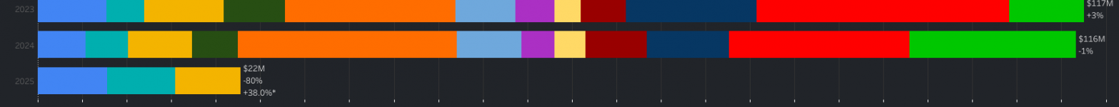 SC Funding.png